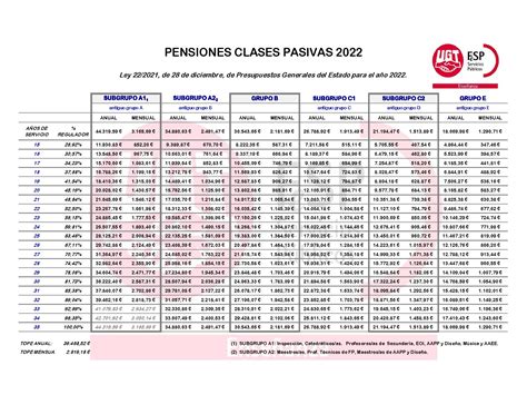 jubilación anticipada clases pasivas 2023